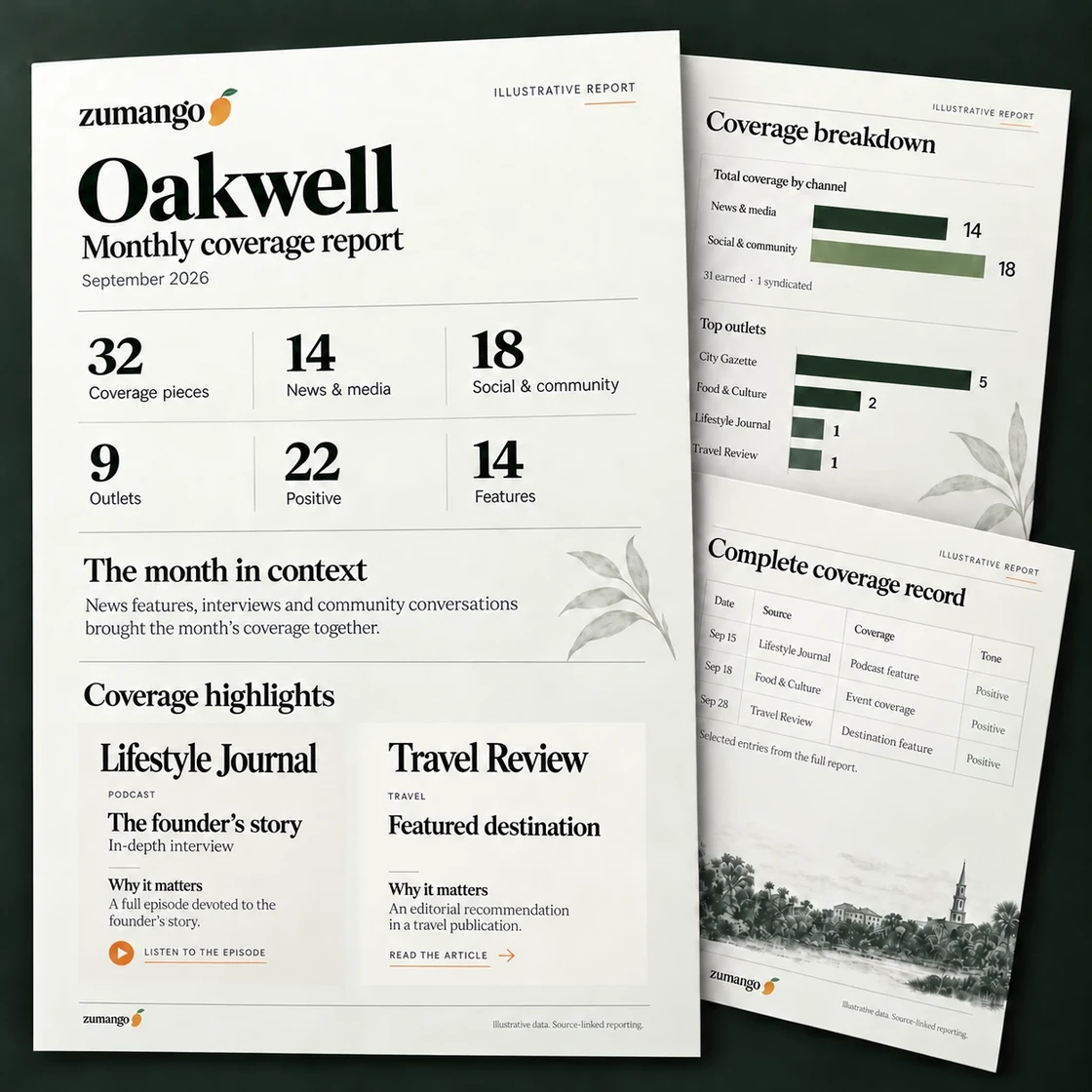 Example monthly coverage report